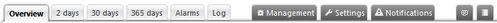 Tabs Bar on Group and Probe Level